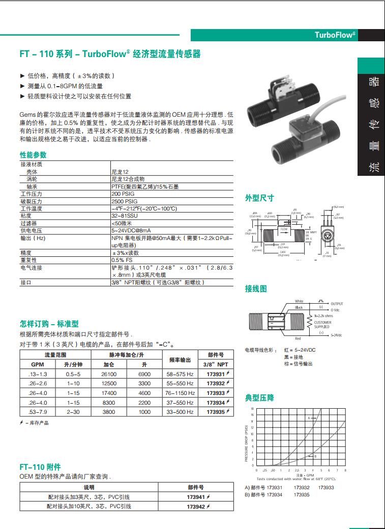 GEMS捷邁FT-110系列-Turbofiow經(jīng)濟(jì)型流量傳感器