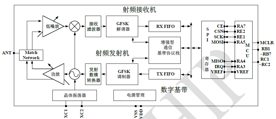 磐啟微 2.4G無(wú)線收發(fā)SOC芯片PAN2146AV