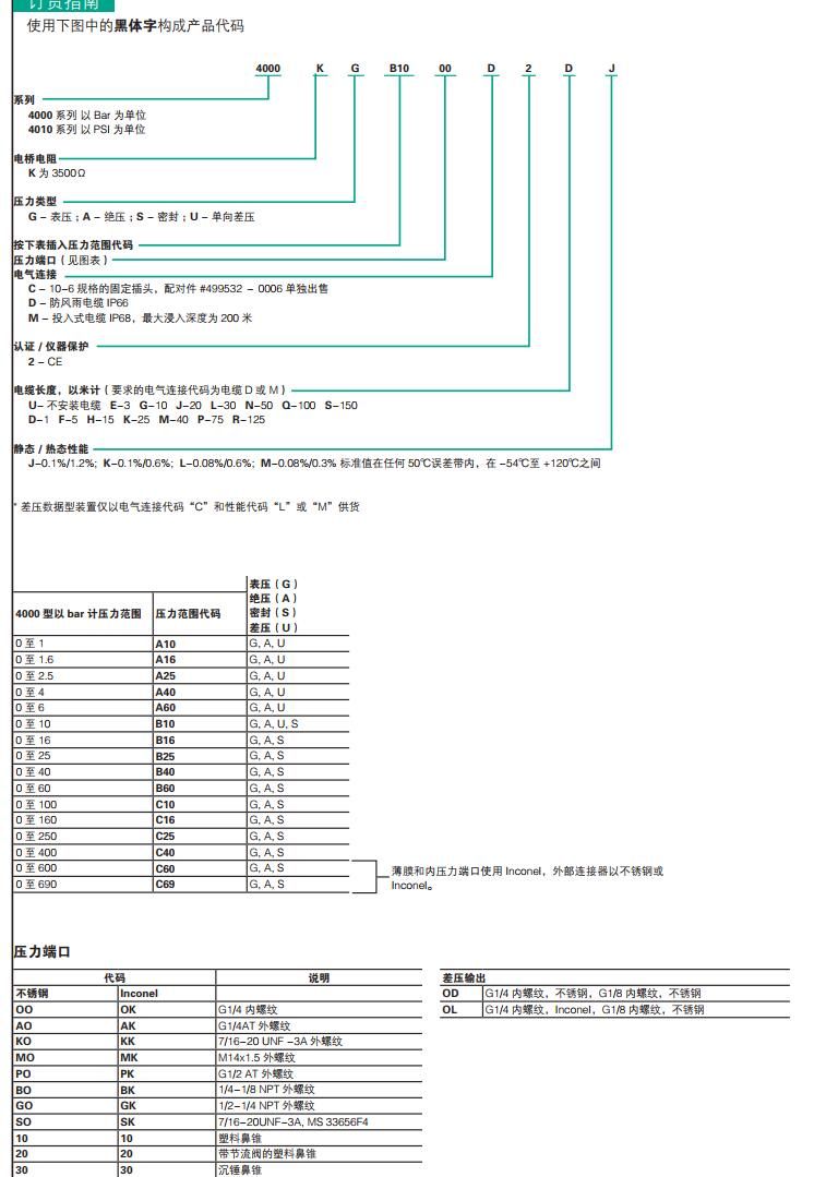 GEMS捷邁高穩(wěn)定性的壓力變送器4000