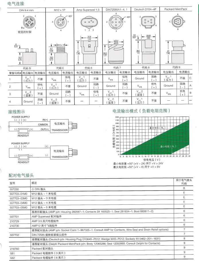 GEMS捷邁壓力變送器3100/3200系列-超高壓變送器