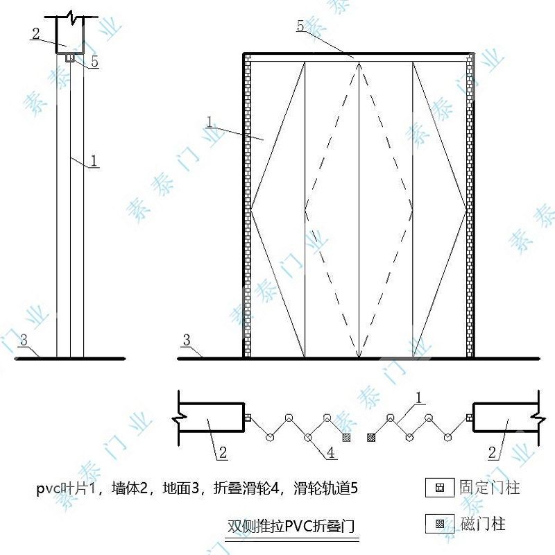 雙側(cè)PVC折疊門.jpg