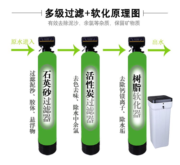 富萊克軟化水設(shè)備5000控制閥電子軟化時間軟水機多路閥3-4噸