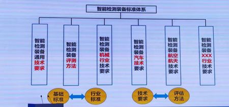  北京智能檢測裝備第三方檢測機構CNAS檢測報告