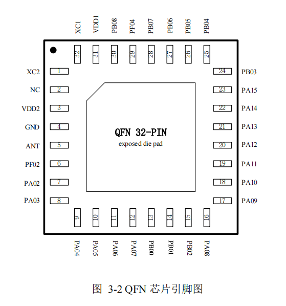 磐啟微PAN7420、2.4GHz無線收發(fā)SOC芯