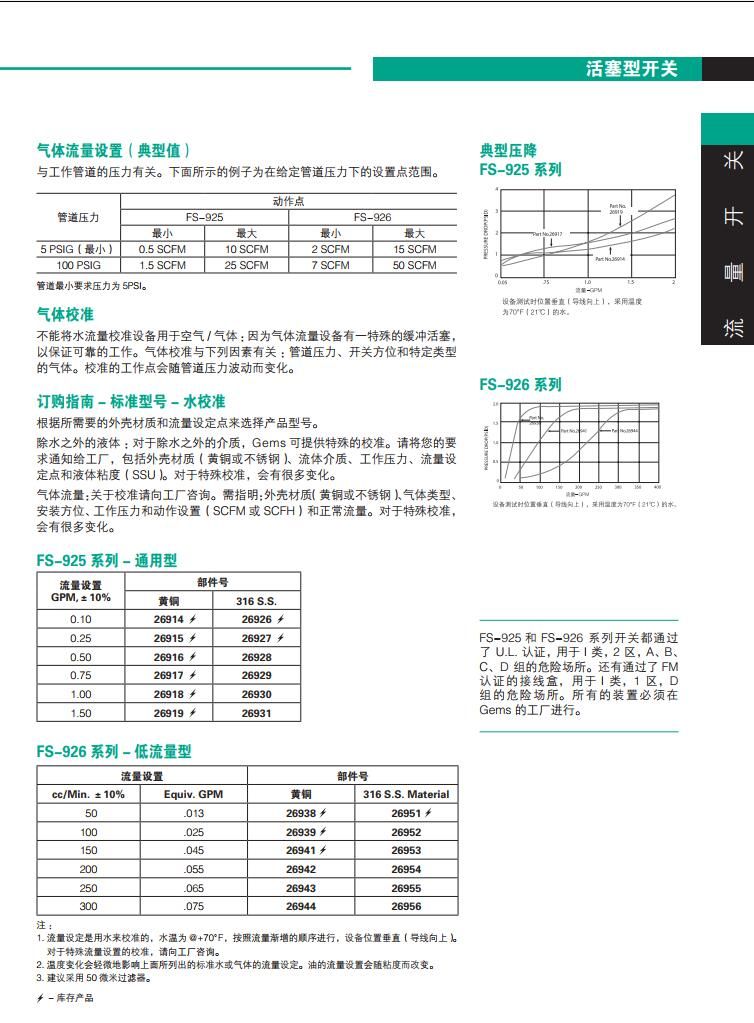 GEMS英國捷邁FS-925流量開關系列