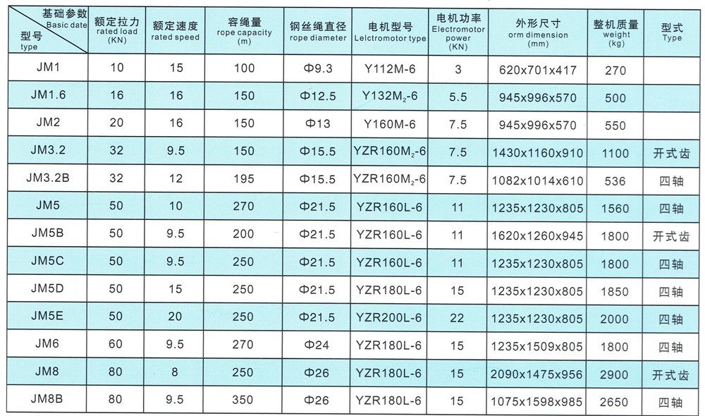 JM型電控慢速卷揚(yáng)機(jī)技術(shù)參數(shù)表.jpg