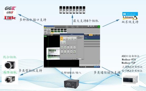 工業(yè)自動(dòng)化機(jī)器視覺檢測軟件GVS系列