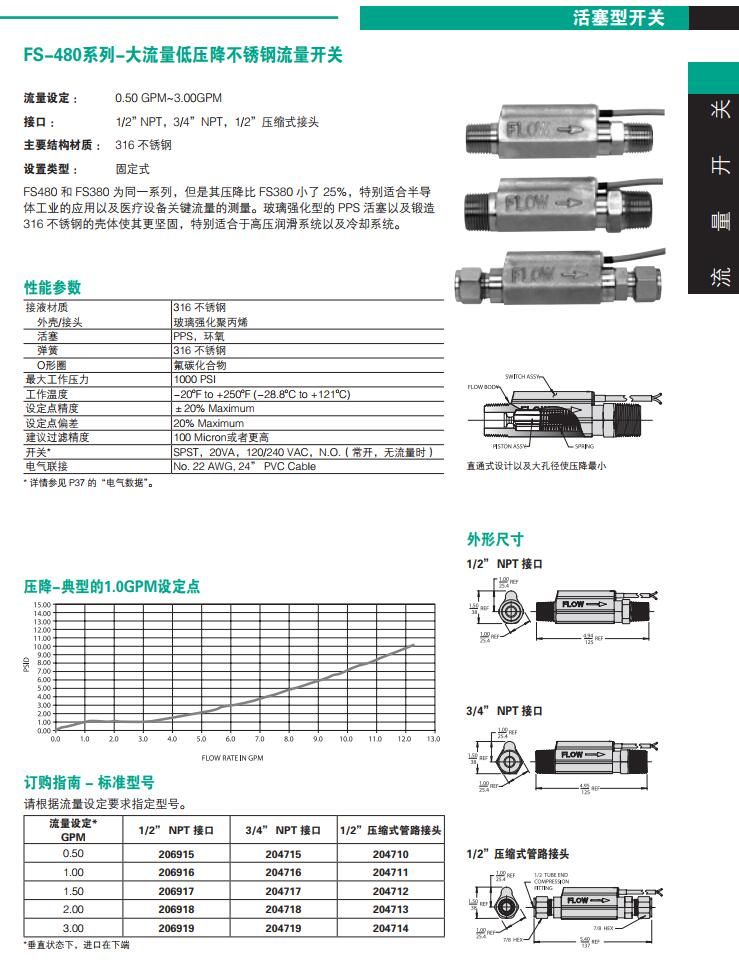 GEMS美國捷邁FS-480系列流量開關(guān)