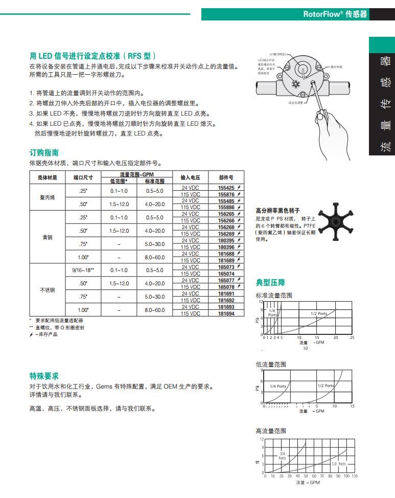 美國(guó)捷邁GEMS的RFS型流量設(shè)定開關(guān)