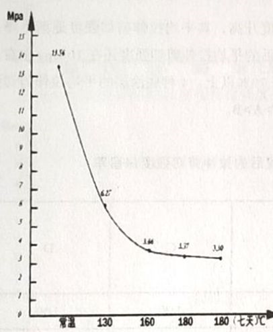 樹脂鱗片襯里專用底涂層粘接強(qiáng)度的檢測(cè)與評(píng)價(jià)