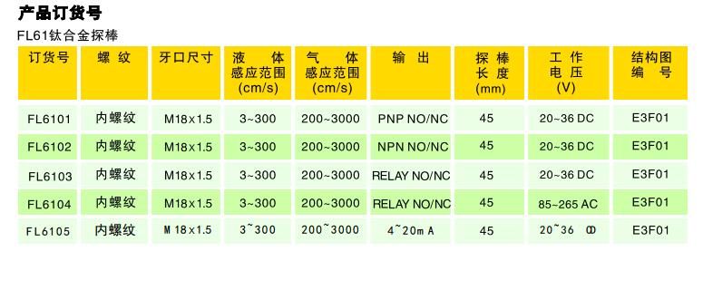 EMA伊瑪防腐流動開關FL6101 FL6102 FL6103 