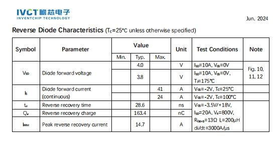 IV2Q12080T4Z SIC MOSFET 上海瞻芯