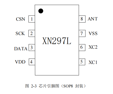 panchip XN297L 單片高速無(wú)線(xiàn)收發(fā)芯片